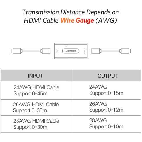 מאריך טווח HDMI 2.0 עד 60 מטר Ugreen